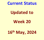 Current Status Updated to Week 20 16th May, 2024