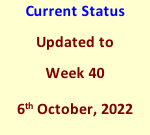 Current Status Updated to Week 40 6th October, 2022