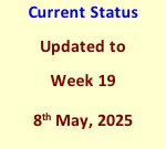 Current Status Updated to Week 19 8th May, 2025